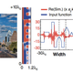 Illustration for article titled This Amazing, Light-Bending Metamaterial Can Do Calculus